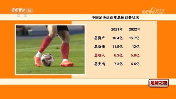 影片北美上映时间为6月7日，业界预测有望冲击6500万到7000万美元的开画，比上一集1.04亿美元略低